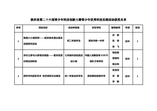 陕西省第二十三届青少年科技创新大赛青少年优秀科技实践活动获奖资料