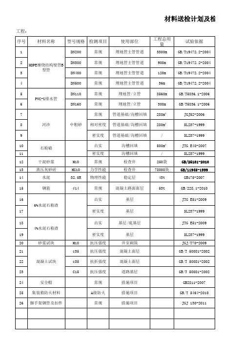 001-66 工程材料送检计划报审表附件：XX项目送检计划表(参考)