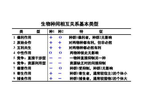 种内与种间关系种间关系