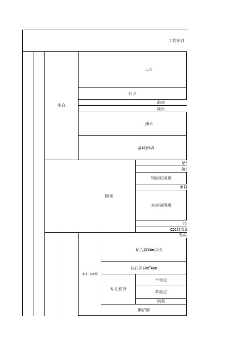 桥梁设计工程数量汇总表
