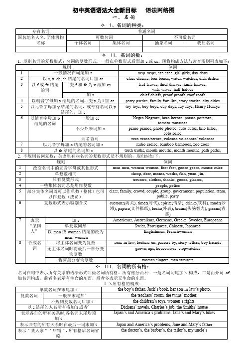 初中英语语法网络图