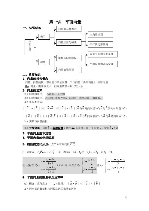 (完整word版)周末培优辅导——平面向量