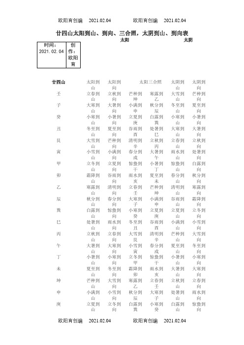 廿四山太阳到山、到向、三合照,太阴到山、到向表之欧阳育创编