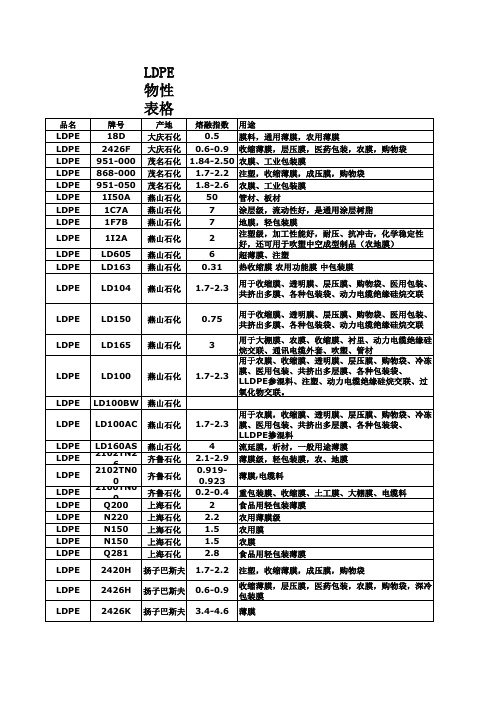 LDPE表
