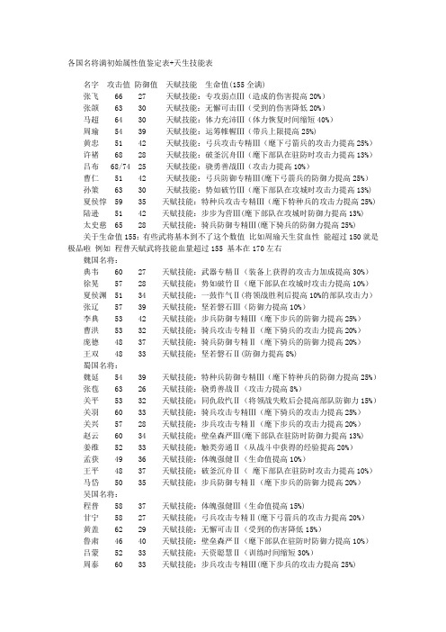 胡来三国各国名将满初始属性值鉴定表
