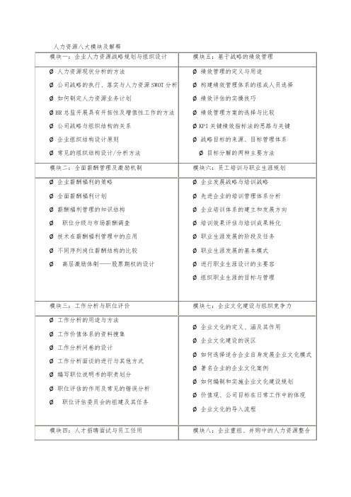 人力资源八大模块及解释