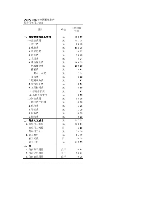 2015年全国种植业产品费用和用工情况(稻麦玉米大豆油料棉烟糖蚕苹果、柑、桔、西红柿、黄瓜、茄子、菜椒)