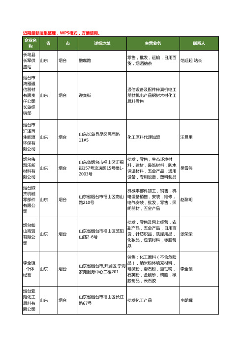 最新山东省烟台化工原料工商企业公司名录名单黄页大全1335家