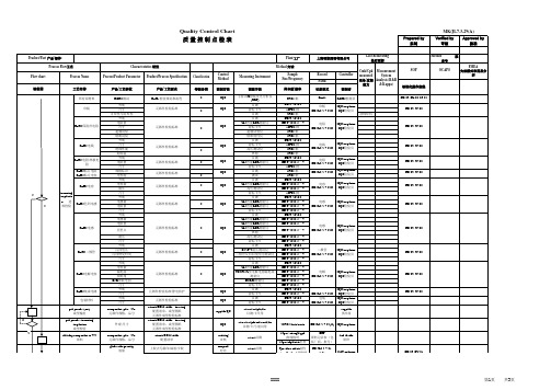 质量控制点检表