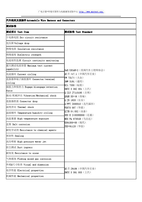 汽车线束及接插件检测