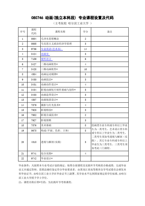 080746 动画(独立本科段) 专业课程设置及代码