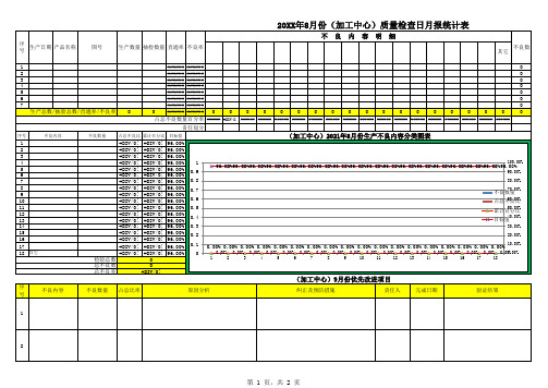CNC加工中心质量检查日月报统计表