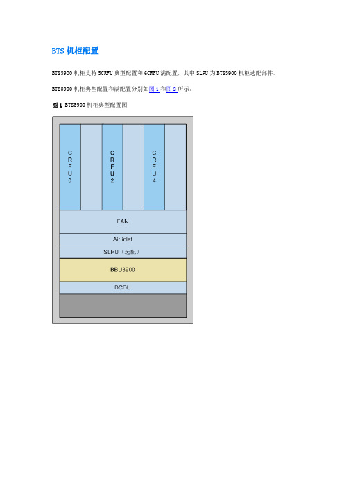 BTS机柜配置