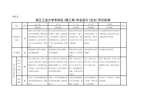 浙江工业大学本科生(理工类)毕业设计(论文)评分标准
