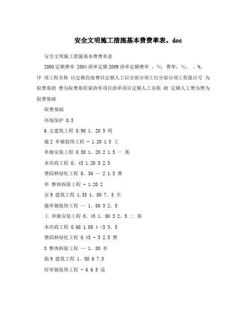 安全文明施工措施基本费费率表.doc