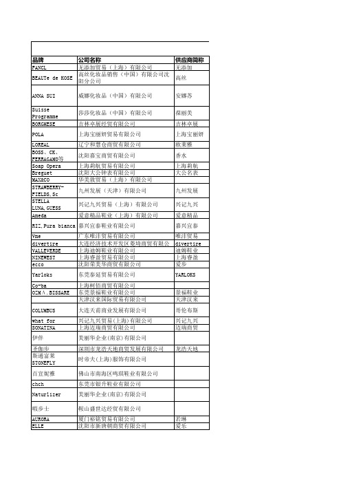 百货商家资源