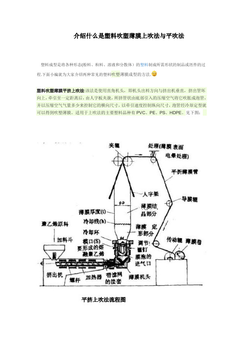 介绍什么是塑料吹塑薄膜上吹法与平吹法