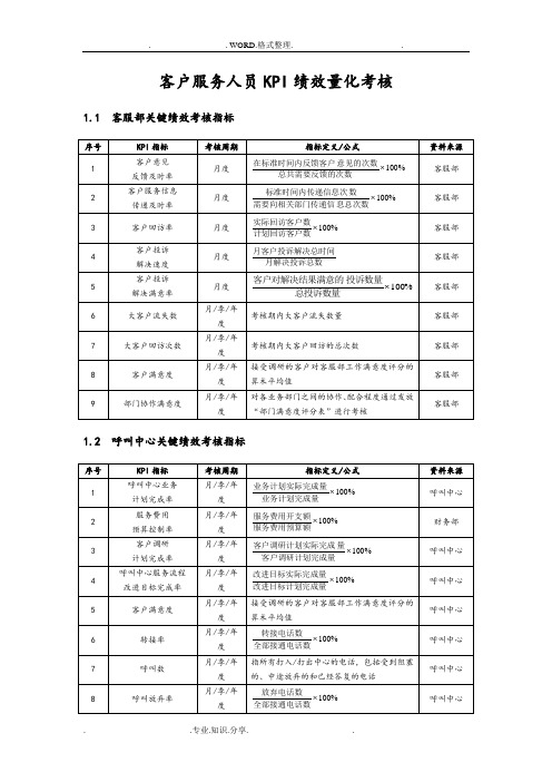 客户服务人员KPI绩效量化考核