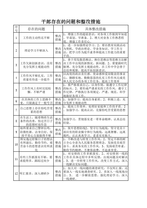 干部存在的问题和整改措施