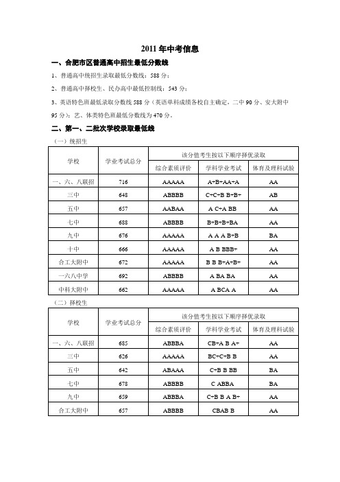 2011年中考分数信息