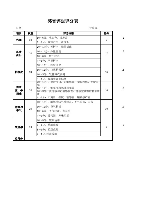 正交 酸奶感官评定评分表)