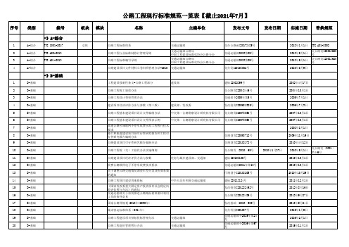 现行公路工程标准规范一览表【截止2021年7月】