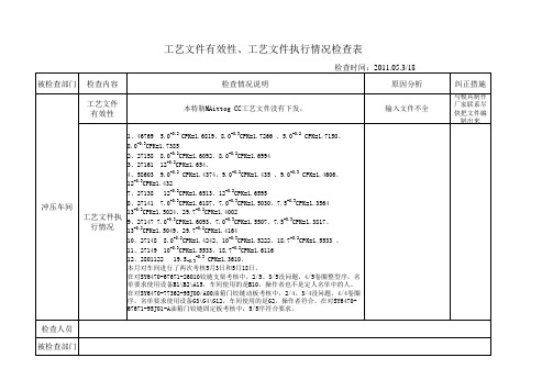 工艺文件有效性、执行情况检查记录表1