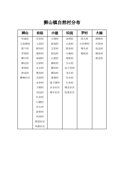 南海区狮山镇自然村分布