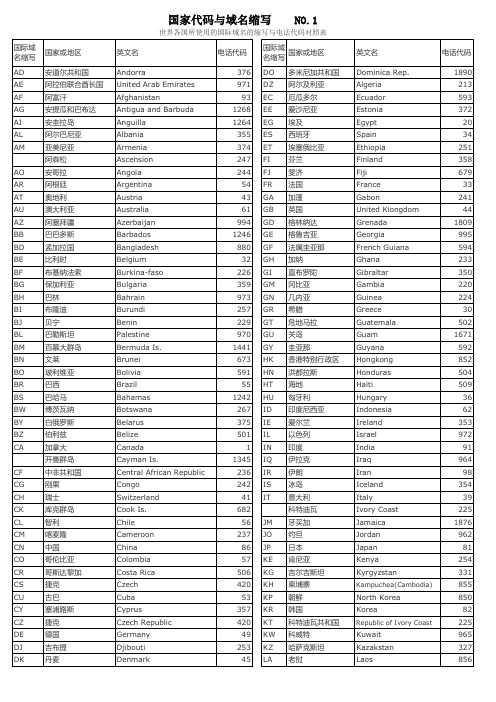 国家代码和国家域名缩写