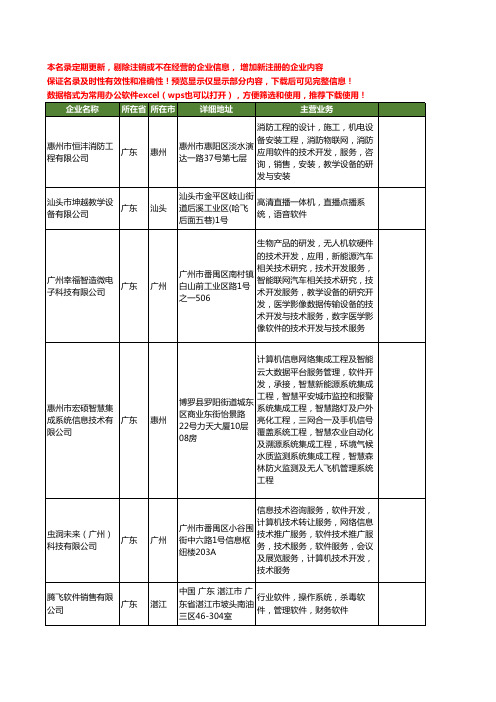 新版广东省教学软件工商企业公司商家名录名单联系方式大全40家