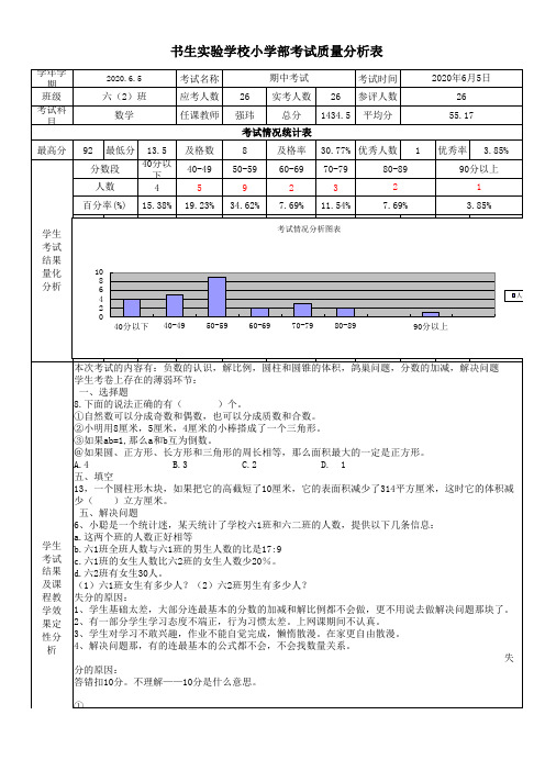 六2期中考试质量分析