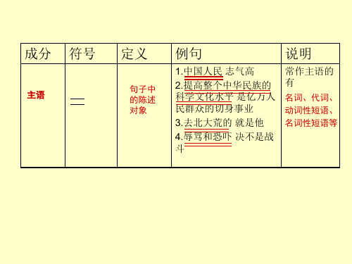 句子成分一览表