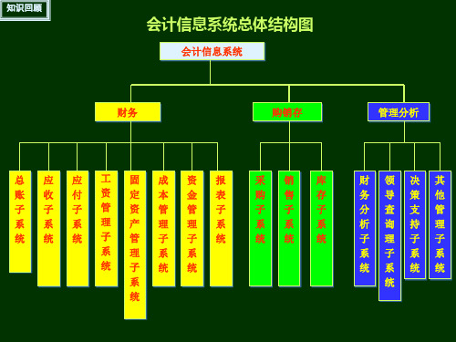 会计信息系统期末处理