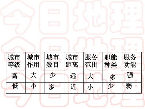 2019年鲁教版高中地理必修二第二单元第3课《城市空间结构》课件共45张PPT语文