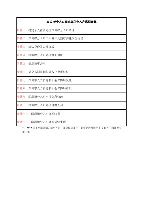 2017年个人办理深圳积分入户流程详解