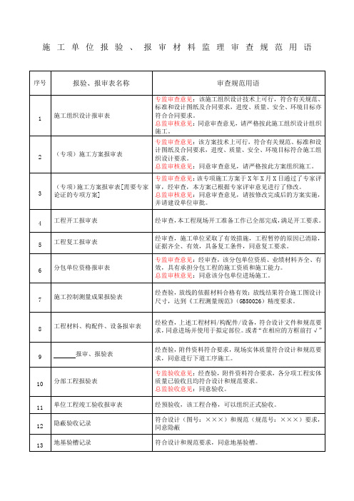 施工单位报验、报审材料监理审查规范用语