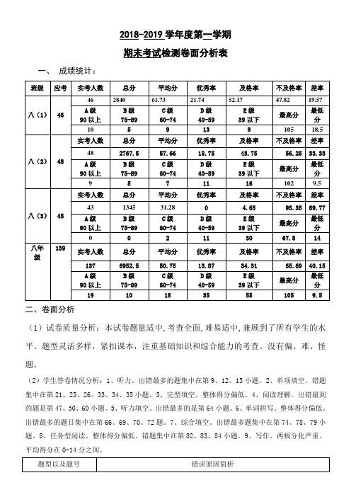 2018-2019第一学期八年级期末英语卷面分析表