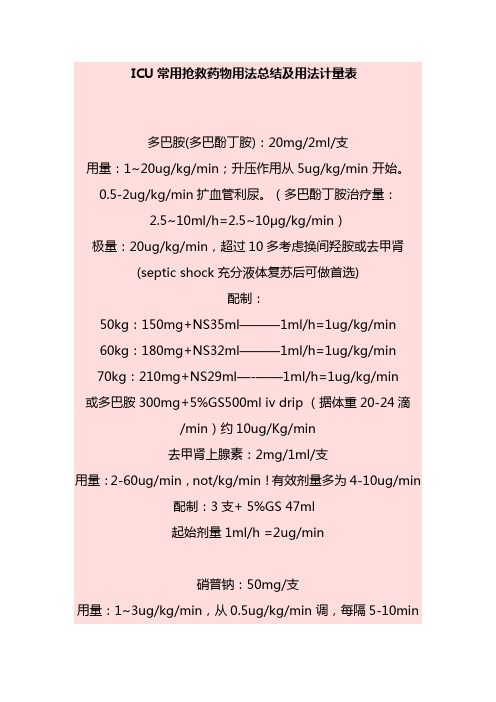 ICU常用抢救药物用法归纳及用法计量表