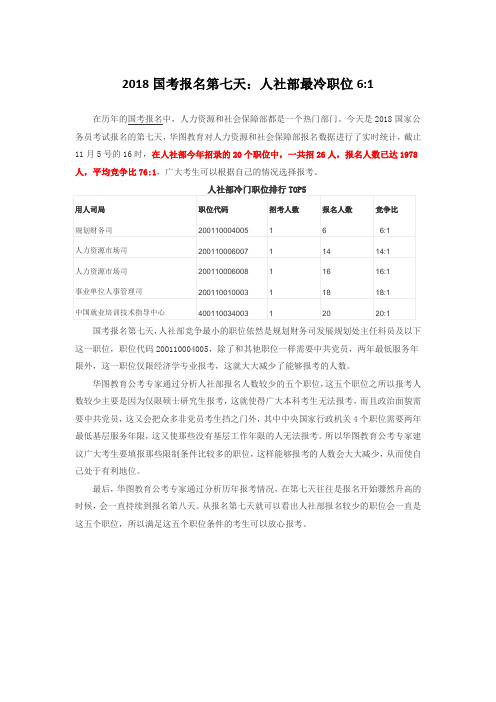 2018国考报名第七天：人社部最冷职位61