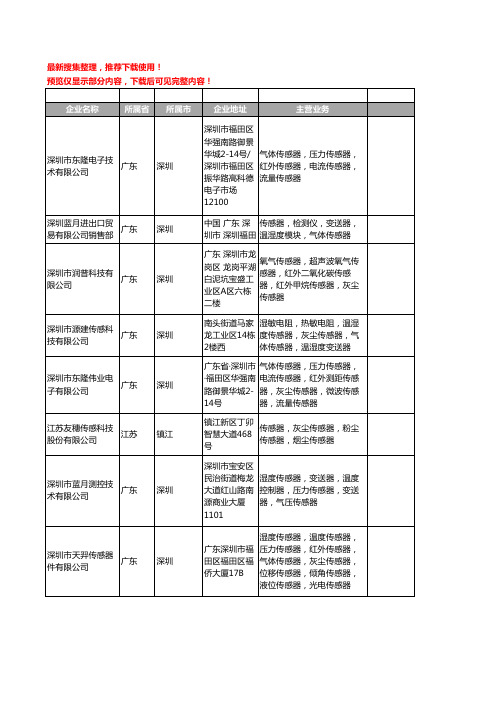 新版全国灰尘传感器工商企业公司商家名录名单联系方式大全15家
