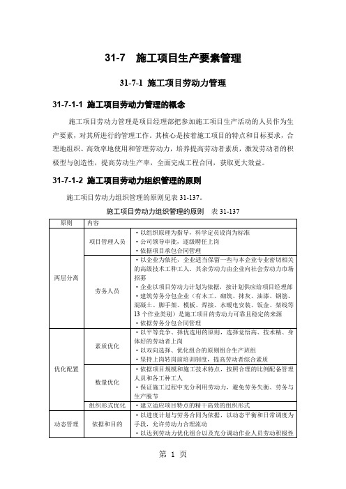 施工项目管理系列之施工项目生产要素管理精品文档24页