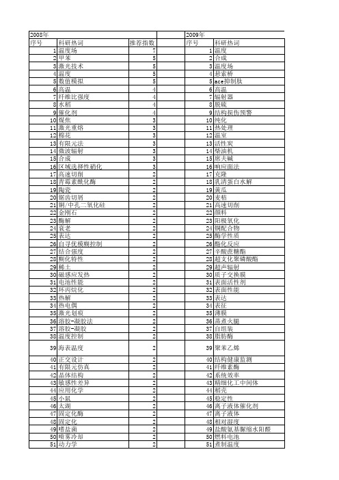 【江苏省自然科学基金】_温度_期刊发文热词逐年推荐_20140814