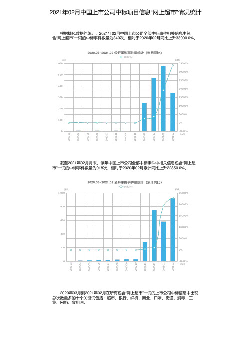 2021年02月中国上市公司中标项目信息“网上超市”情况统计