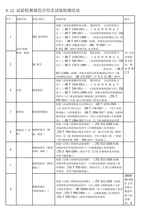 2020年最新公路工程试验检测规范引用及试验检测结论