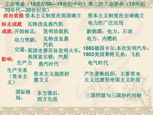 工业革命、一战、凡华体系
