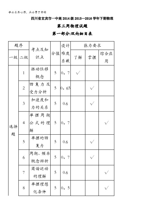 四川省宜宾市第一中学2015-2016学年高二下学期第3周考试物理试题 含答案