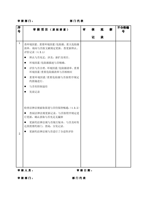 环境职业健康安全检查表安环部门