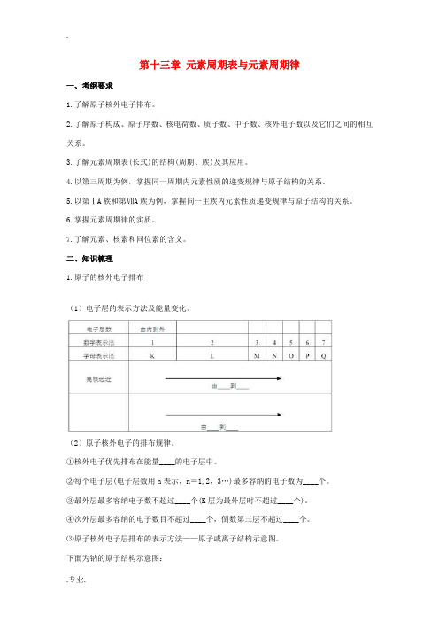 高考化学复习 第十三章 元素周期表与元素周期律讲练-人教版高三全册化学试题