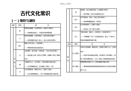 文言文文学常识大全