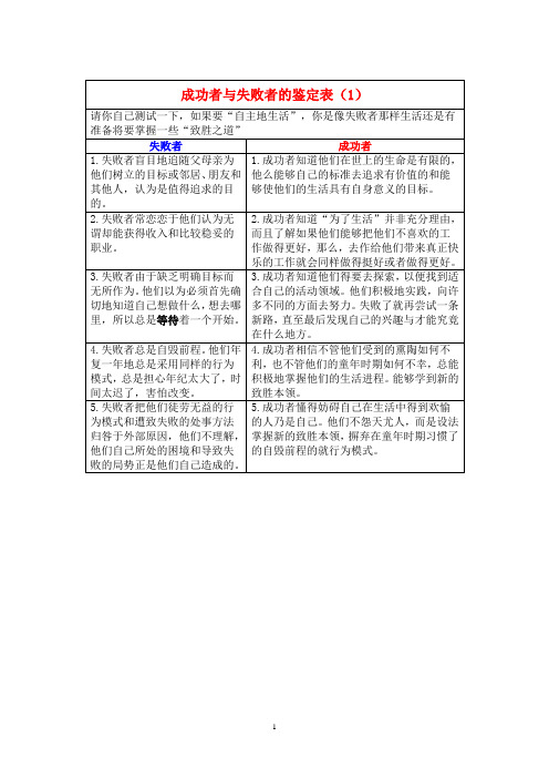成功者与失败者的鉴定表
